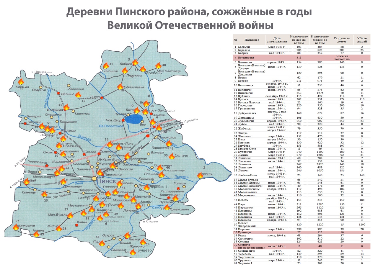 В Пинском районе в годы Великой Отечественной войны было уничтожено 58  деревень — PINSKNEWS.BY